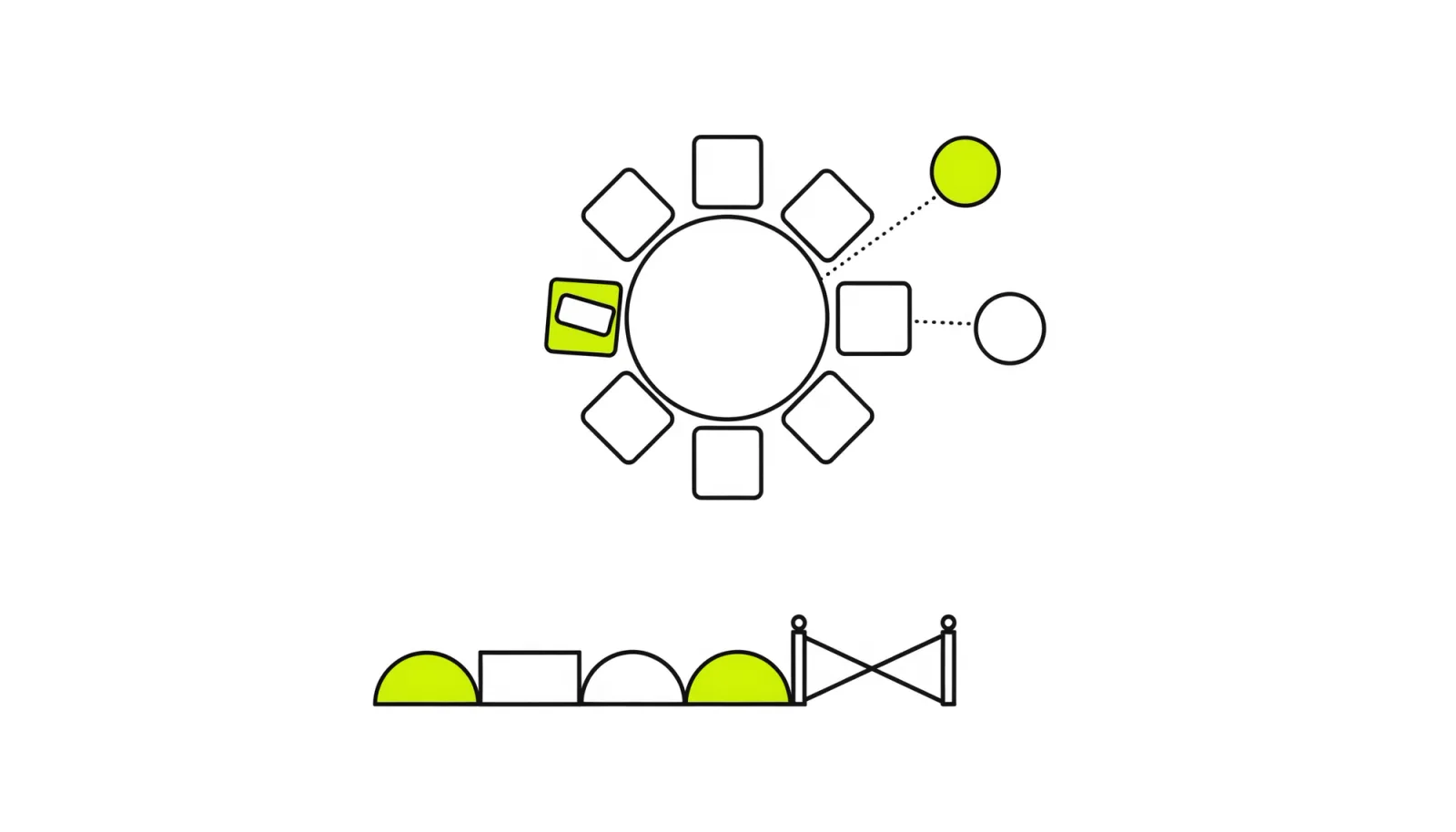 A round table with 7 seats seen from above, where only 1 seat is filled. Dotted paths join 3 empty seats to circles outside the table, and a row of stage markers ends at a closed gate.