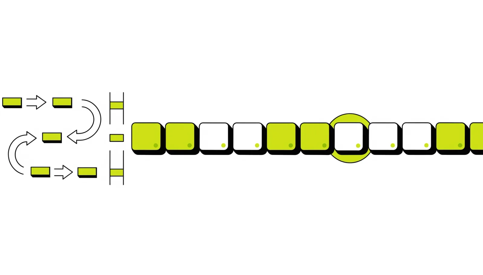 A row of calendar tiles with one date ringed; cards pass through 3 gates on the way to it, and some stop short.
