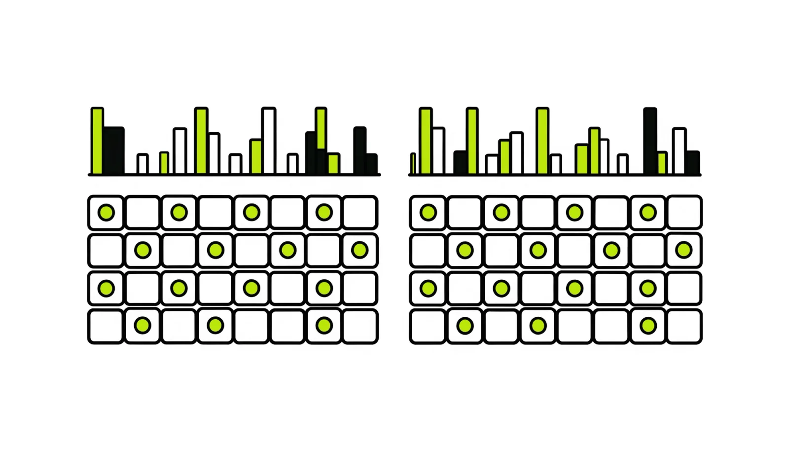 Two equal groups of account tiles, a few marked with lime circles, under a level baseline with short bar-chart columns.