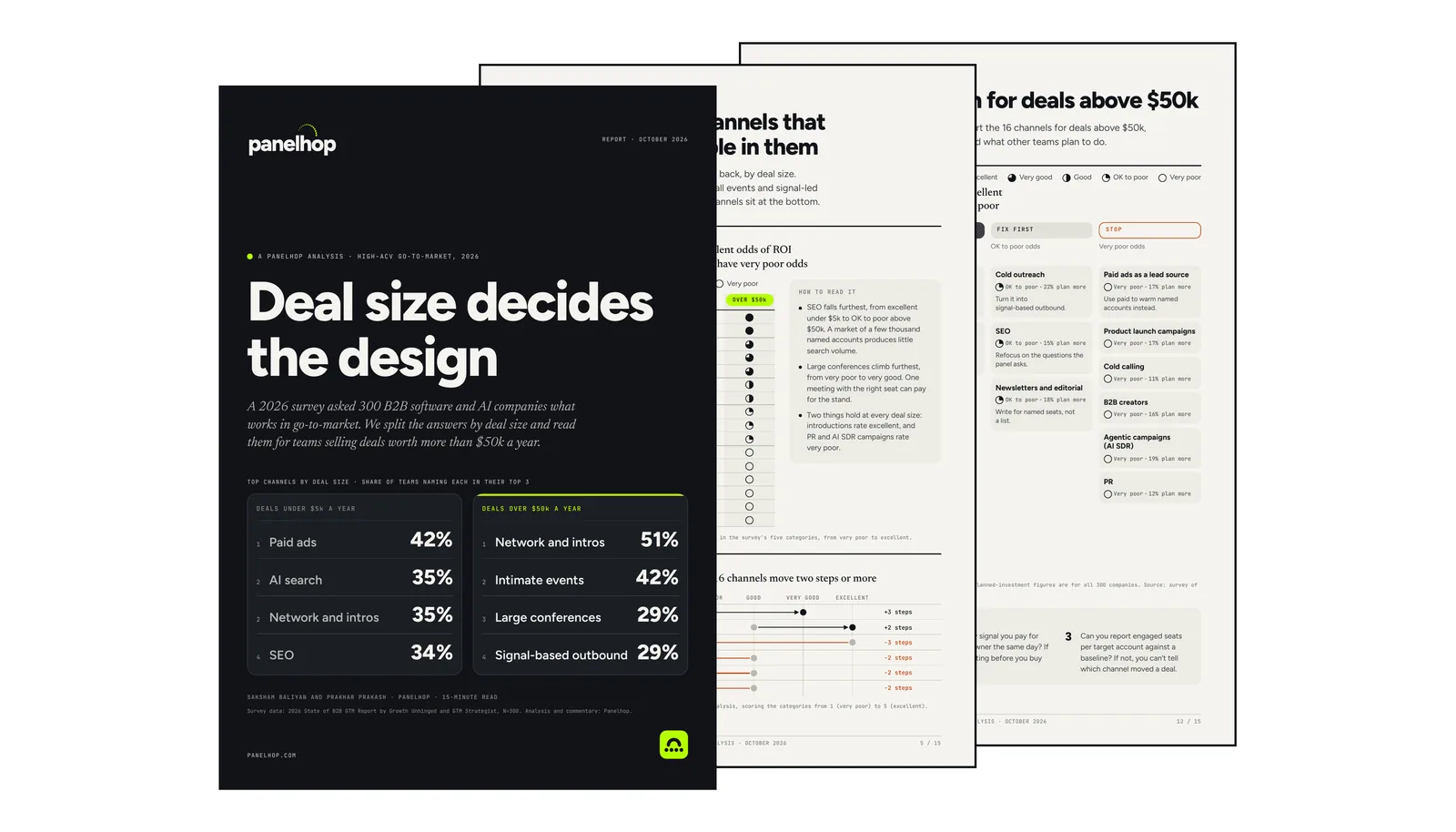 Three pages of the Panelhop report Deal size decides the design, fanned out: the cover, the channel odds table and the 2027 channel plan.
